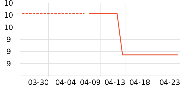 ������ʷ�۸�