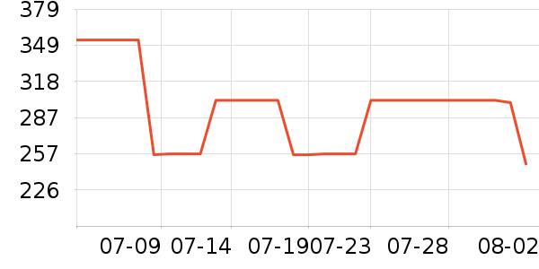 ���ϴ�˹�˶�������ʷ�۸�