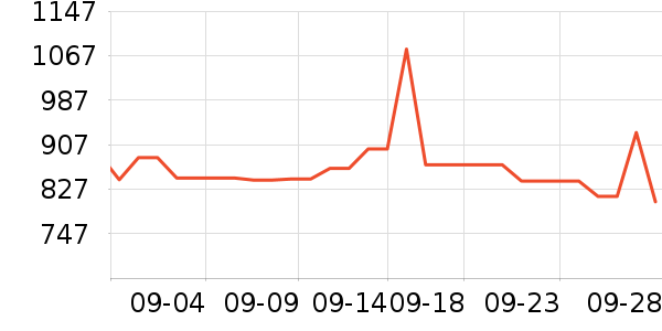 �ܱ�����������ʷ�۸�