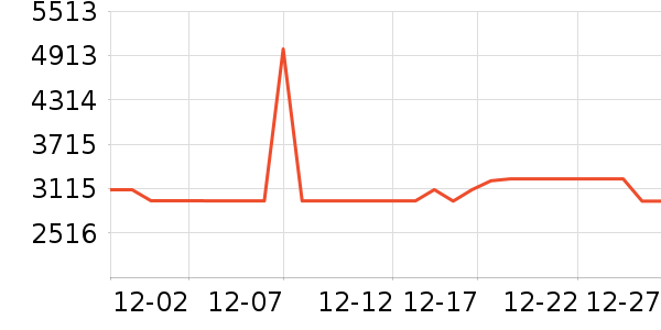 ͳ˧������ʷ�۸�