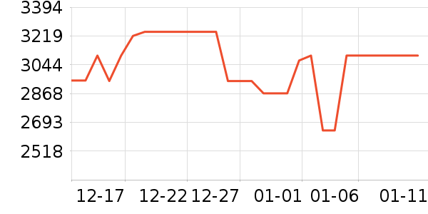 ͳ˧������ʷ�۸�