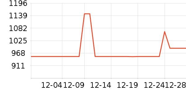 ���޳�ţ��/��Ʒ��ʷ�۸�