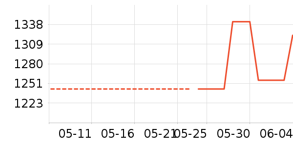 mont��bell˫�����ʷ�۸�