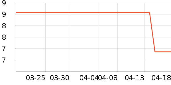 ������������������ʷ�۸�