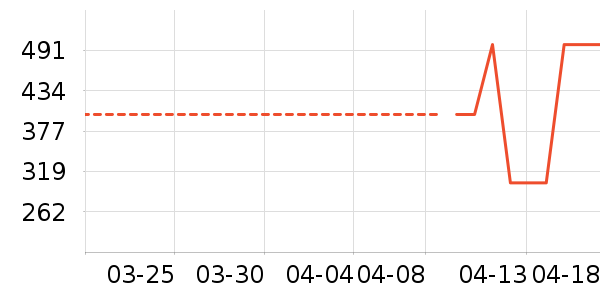 ��ʿ��Ь��ʷ�۸�