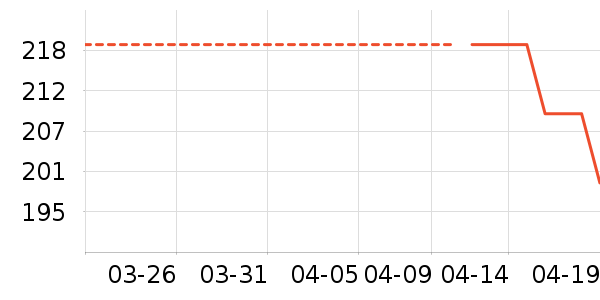 �����˶��п�/������ʷ�۸�