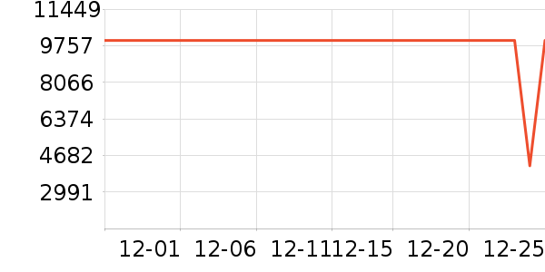 �����ü�����Ϸ�豸��ʷ�۸�