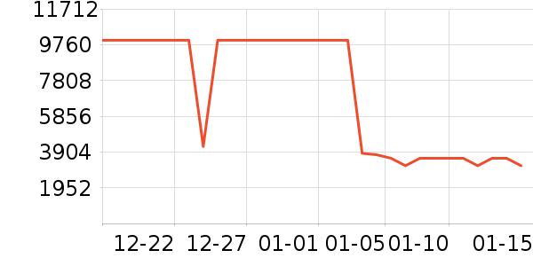 �����ü�����Ϸ�豸��ʷ�۸�