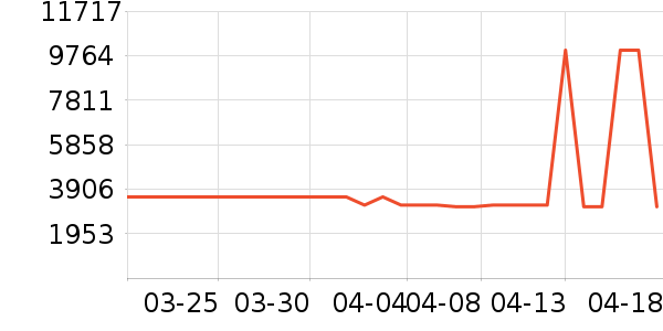 �����ü�����Ϸ�豸��ʷ�۸�