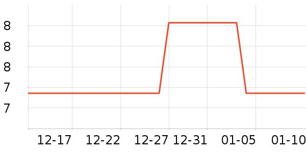 ��ֻ��������/ţ�����ʷ�۸�