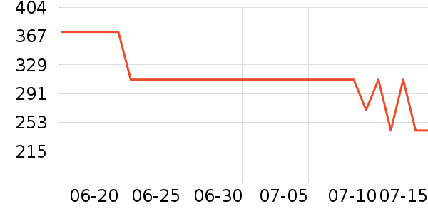 ��ƥ����ʿ����Ь��ʷ�۸�