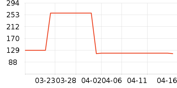 �����˶�����ʷ�۸�