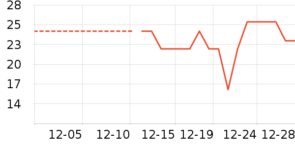 ������ʳ��ʷ�۸�