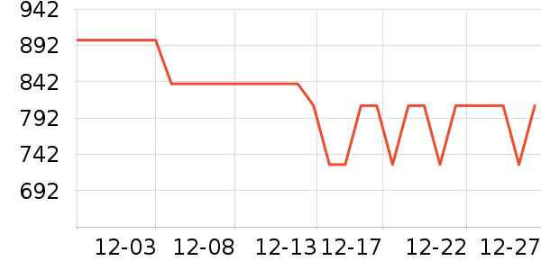 vivo�ֻ���ʷ�۸�