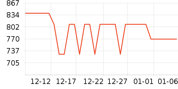 vivo�ֻ���ʷ�۸�