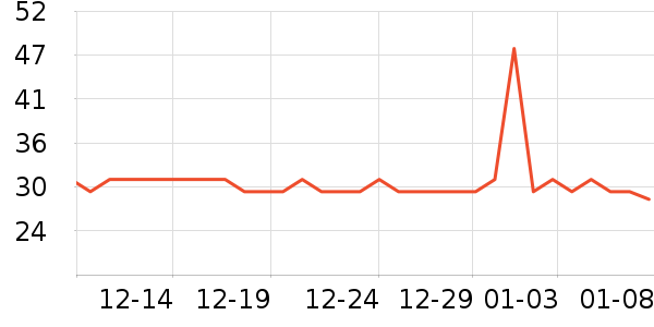 ����԰�ݵ���ʷ�۸�