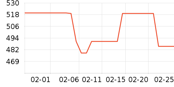 Ůʽ���޷���ʷ�۸�