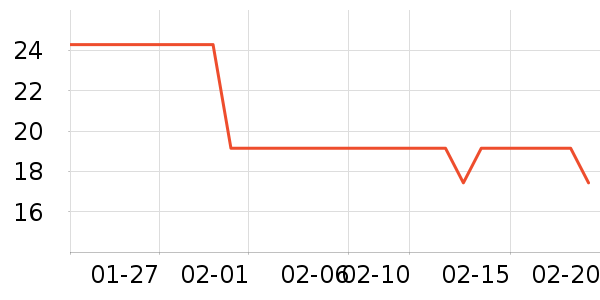 �����ʷ�۸�