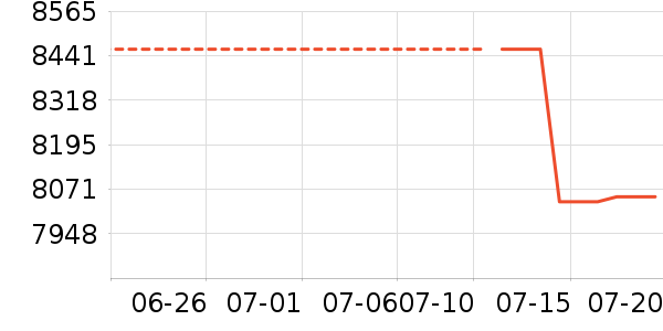 ˹������õ�����ʷ�۸�