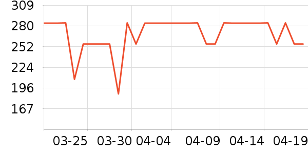 ����Ůʽ��������ʷ�۸�