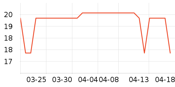 ����С������ʷ�۸�