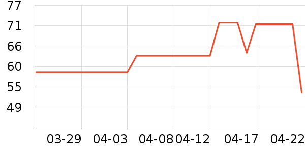 �ƴ�ά����/������/����п����ʷ�۸�