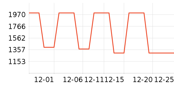 ���ױ��ǻ����װ��ʷ�۸�
