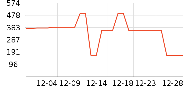 ELLEȹ����ʷ�۸�