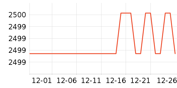 С���������/ѧϰ����ʷ�۸�