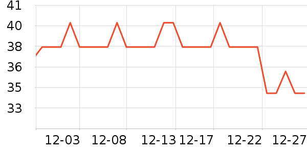 ��Э��������ʷ�۸�