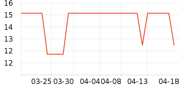 ��ë����Ʒ��ʷ�۸�