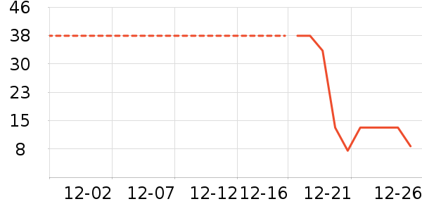 ������ʷ�۸�