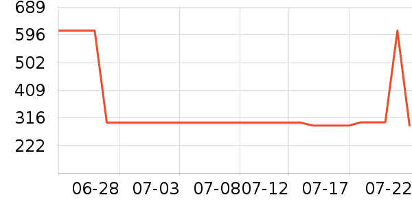 ��˼ͼŮʿ����Ь��ʷ�۸�