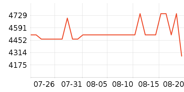 ���������ʷ�۸�