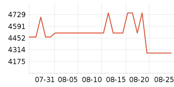 ���������ʷ�۸�