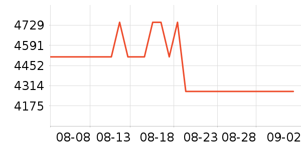 ���������ʷ�۸�