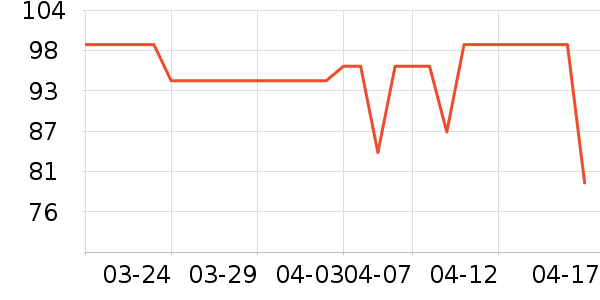 ʱ������/����/������ʷ�۸�