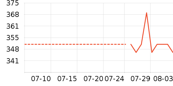 ����Ůʿ����Ь��ʷ�۸�