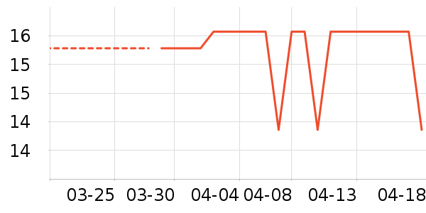 ͷ��ʽ������ʷ�۸�