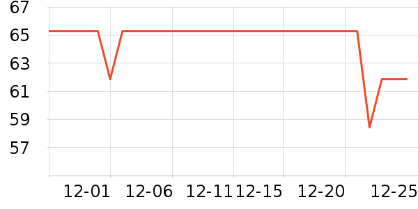 ά���ֽ��ʷ�۸�