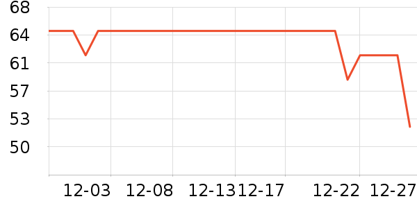 ά���ֽ��ʷ�۸�