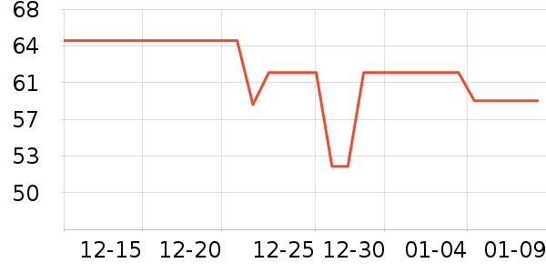 ά���ֽ��ʷ�۸�