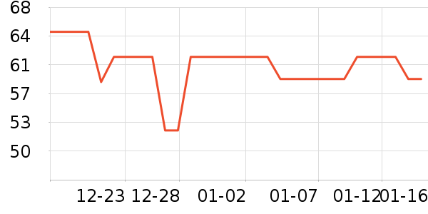 ά���ֽ��ʷ�۸�