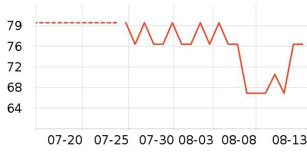 è����Ʒ������ʷ�۸�