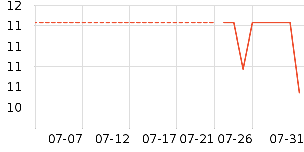 ��������������е��ʷ�۸�