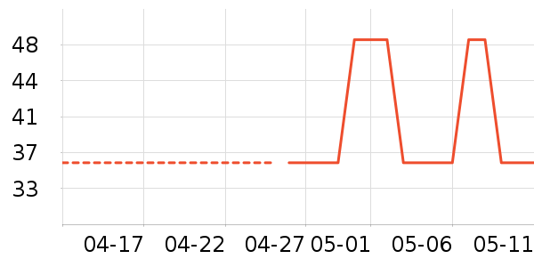 ������Ѫ������ʷ�۸�