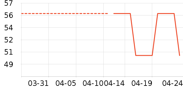 ������������/����/������ʷ�۸�