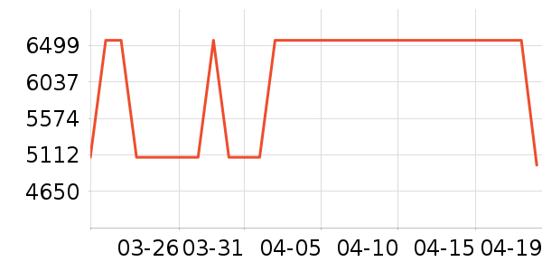 �Ӷ��ǰ�Ħ��/��Ħ����ʷ�۸�