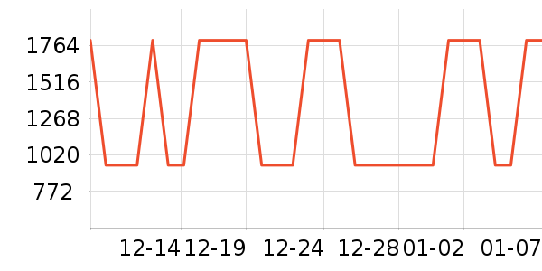 �׼���ˮ����ʷ�۸�