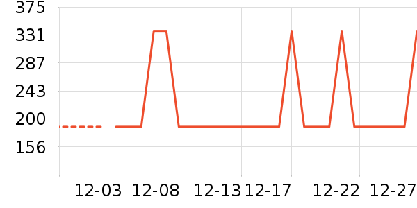 ����;����ʷ�۸�